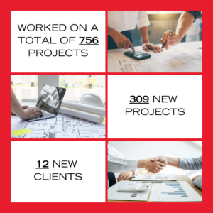 2023 Nexus Success Metrics - 756 total projects, 309 new projects, and 12 new clients